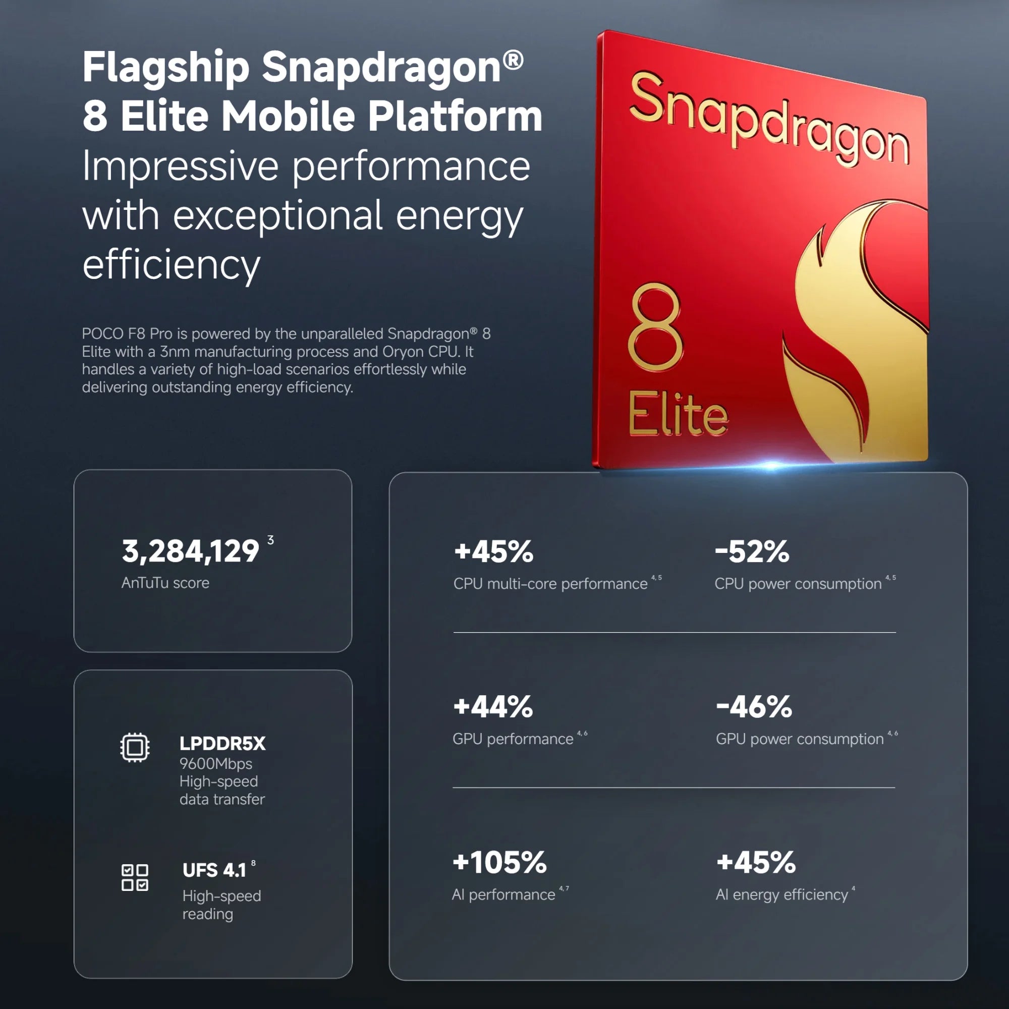 POCO F8 Pro 5G 12+512GB Dual eSIM 6.59" 120Hz Eye-care AMOLED Display 3nm Flagship Snapdragon® 8 Elite 50MP 6210mAh 100W NFC