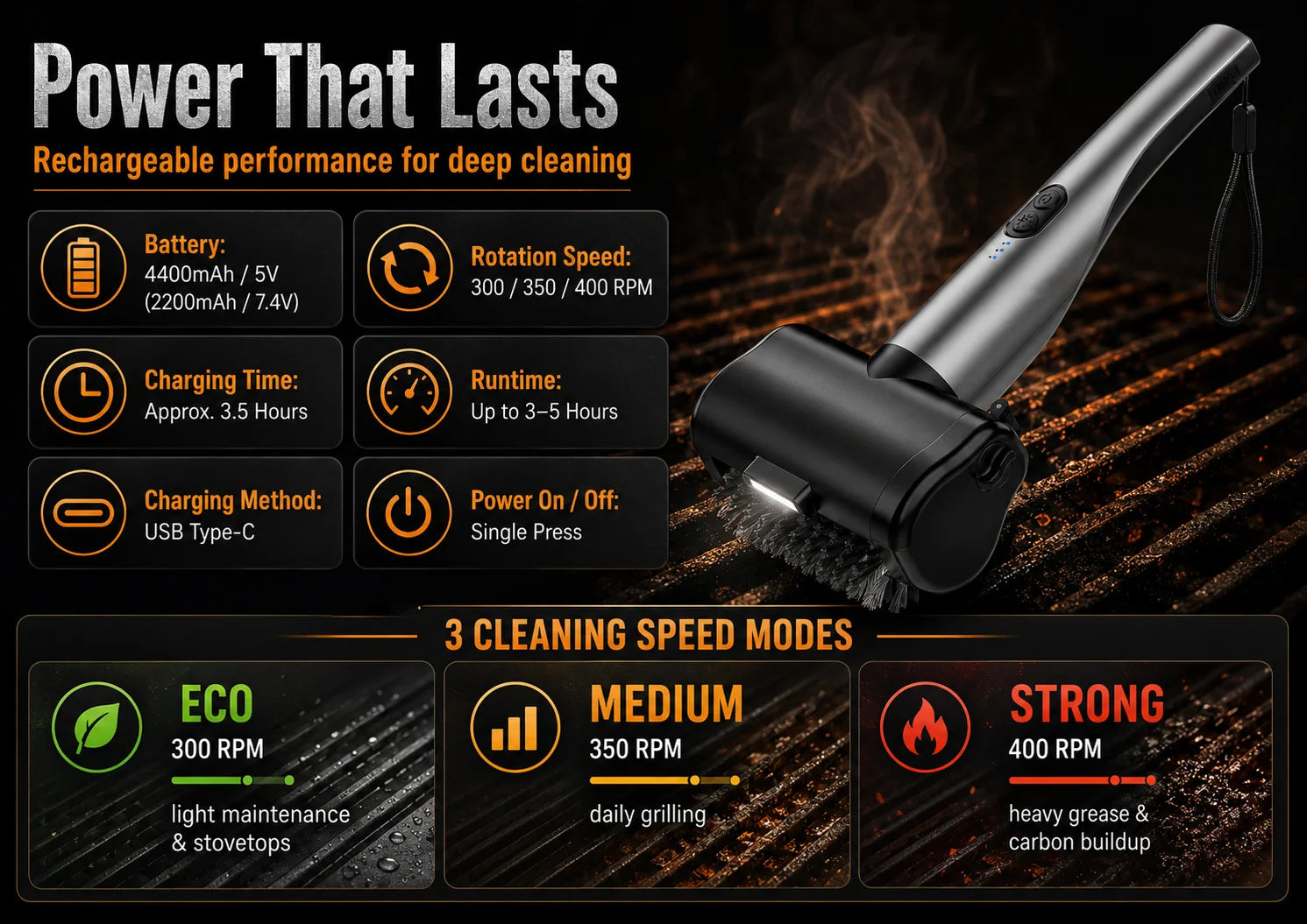 Electric Grill Brush, High Torque Grill Brush 3-Speed Modes，with 3 Brush Heads & Type-C Rechargeable for Barbecue Kitchen.