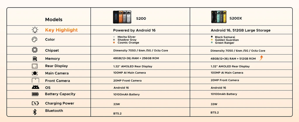 DOOGEE S200 VIP 5G Rugged Phone 1.32" Rear Display 48GB 256GB 6.72" 100MP Camera 10100mAh Battery 33W Android 16 Smartphone