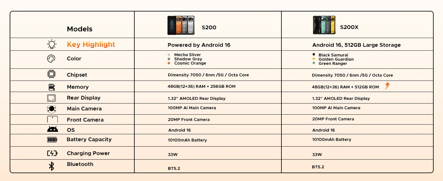 DOOGEE S200 VIP 5G Rugged Phone 1.32" Rear Display 48GB 256GB 6.72" 100MP Camera 10100mAh Battery 33W Android 16 Smartphone