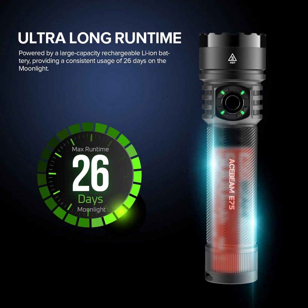 ACEBEAM E75 Quad-Core LED Flashlight USB C Rechargeable Torch With 21700 Battery 4500LM 260M Flashlights Powerful Defense Strobe