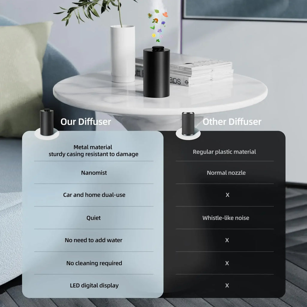 New Waterless Essential Oil Diffuser Battery Operated Cordless Aromatherapy Diffuser with Timing & 3 Mist Levels car Diffuser