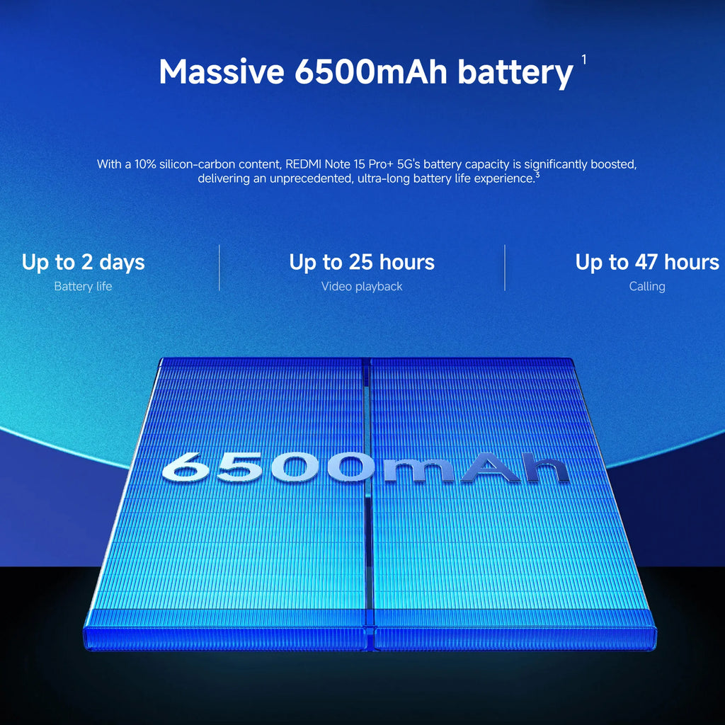 Xiaomi Redmi Note 15 Pro+ 5G 12+512GB Global Version Snapdragon® 7s Gen 4 6.83" 120Hz AMOLED Display 200MP Camera 6500mAh 100W