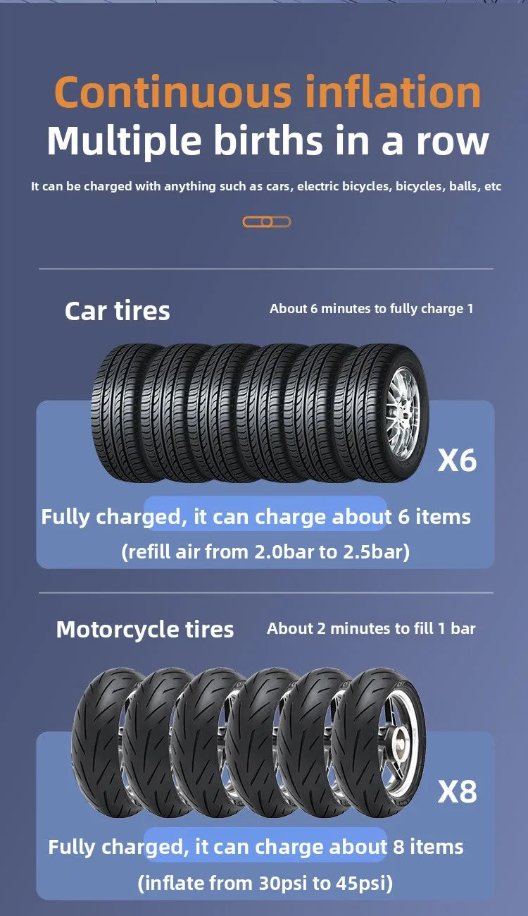 Portable 150Psi Rechargeable Electric Tire Inflator for Car Bicycle Digital Air Compressor Football Motocycle Inflator Pump