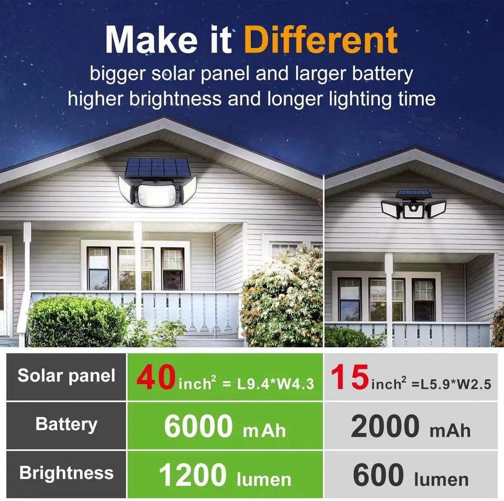 Top Brand Powerful 6000mah Outdoor Solar Lights With 3 Modes Two Motion Sensors Bright Light Wall Lamp For Garden Yard Garage