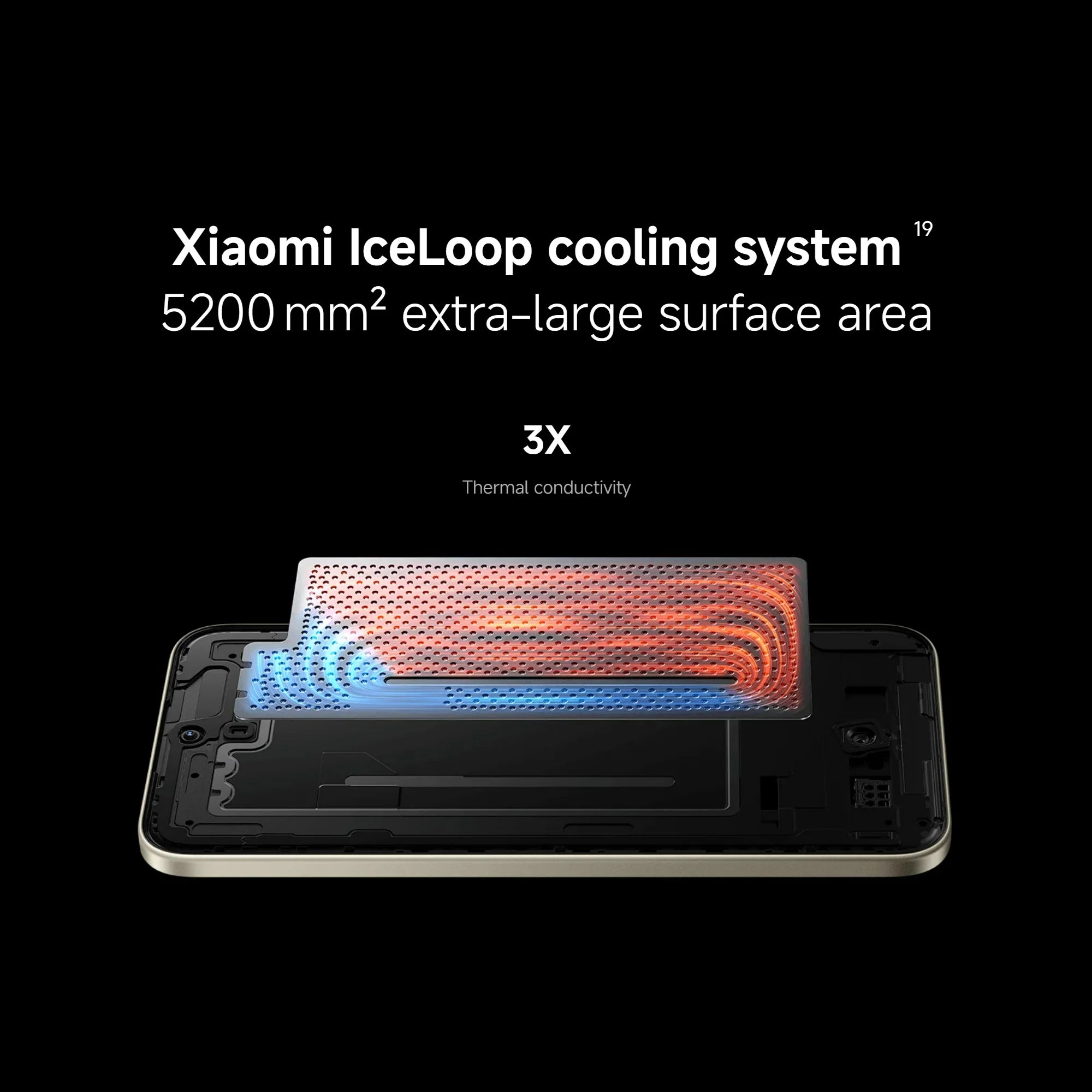Xiaomi Redmi Note 15 Pro+ 5G 12+512GB Global Version Snapdragon® 7s Gen 4 6.83" 120Hz AMOLED Display 200MP Camera 6500mAh 100W