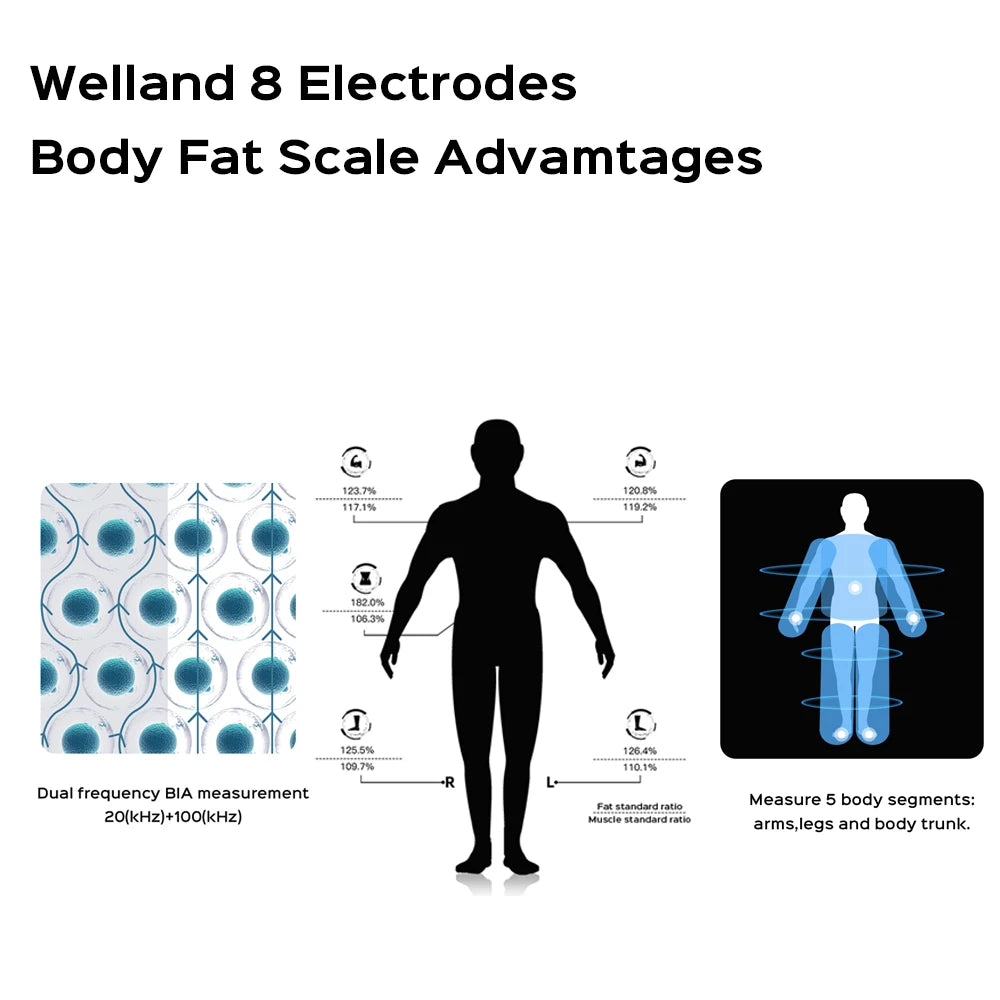 Intelligent Body Fat Scale 2025 New Smart Body Composition Analyzer Scale Body Bioimpedance Scale, Support Offline Measurement