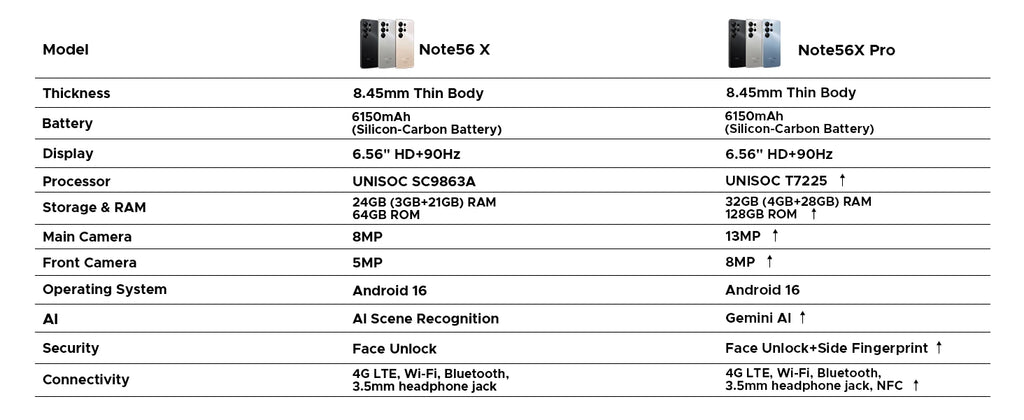 Global Version DOOGEE Note56X Pro Smartphone Android 16 Gemini AI  6150mAh Battery 6.56'' Display Widevine L1 Mobile Phone NFC