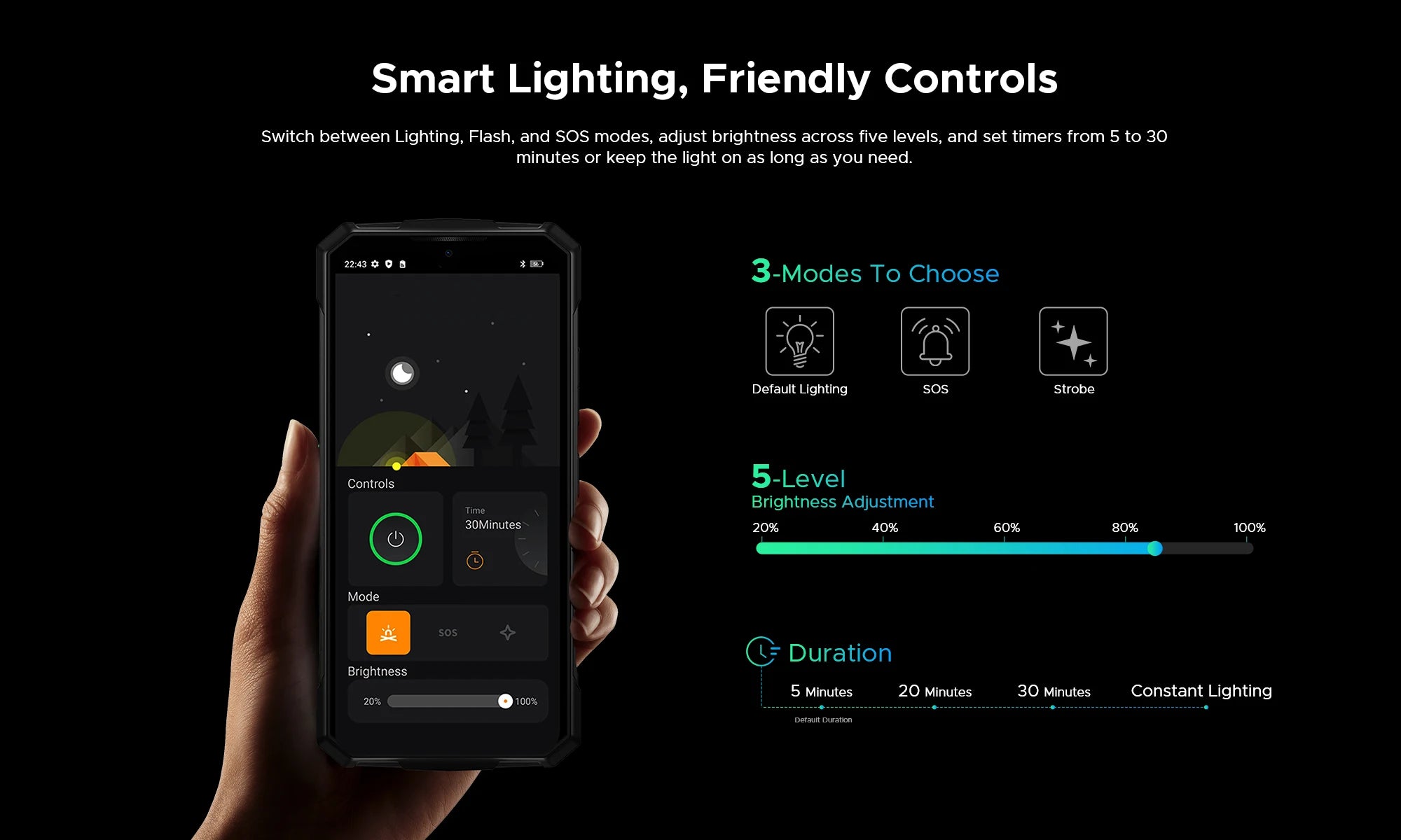 DOOGEE Fire 7 Pro Rugged Phone Dual Camping Lights Support Push-to-Talk Over Cellular 13000mAh Battery Android 15 Smartphone