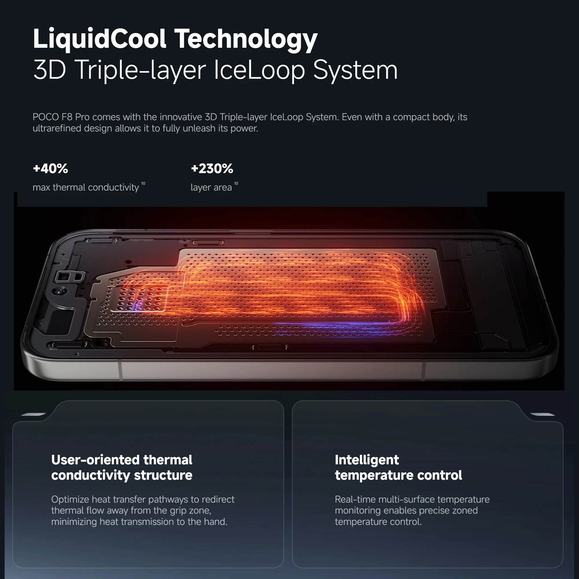 POCO F8 Pro 5G 12+512GB Dual eSIM 6.59" 120Hz Eye-care AMOLED Display 3nm Flagship Snapdragon® 8 Elite 50MP 6210mAh 100W NFC