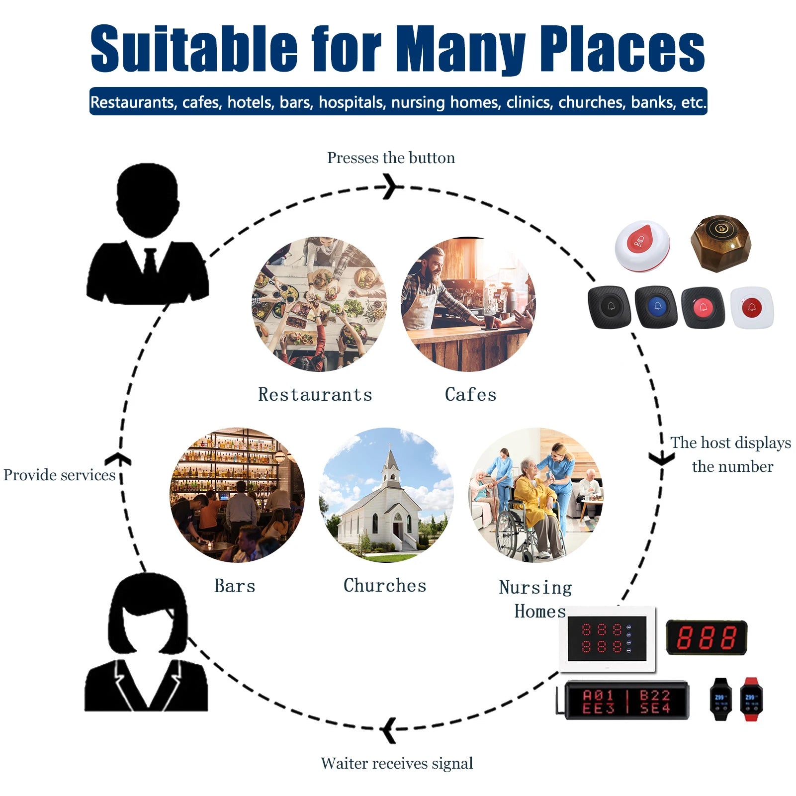 Byhubyeng Cafe Waiter Service Buzzer 20 Restaurant Table Call Button Transmitter 3 Watch Waiter Pager Wireless Calling System