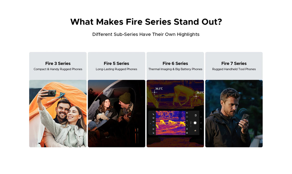 DOOGEE Fire 7 Pro Rugged Phone Dual Camping Lights Support Push-to-Talk Over Cellular 13000mAh Battery Android 15 Smartphone