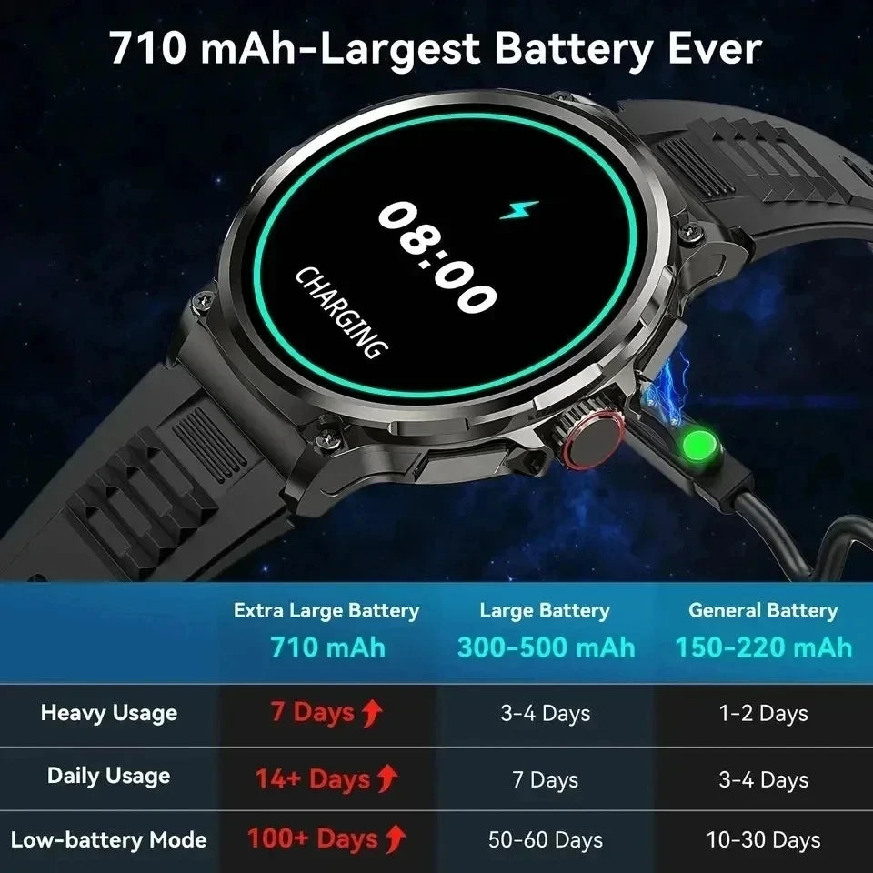 2026 New 1.85-inch ultra AMOLED smartwatch, GPS track, HD Bluetooth call; 710 mah large battery 400+ dial, suitable High end men