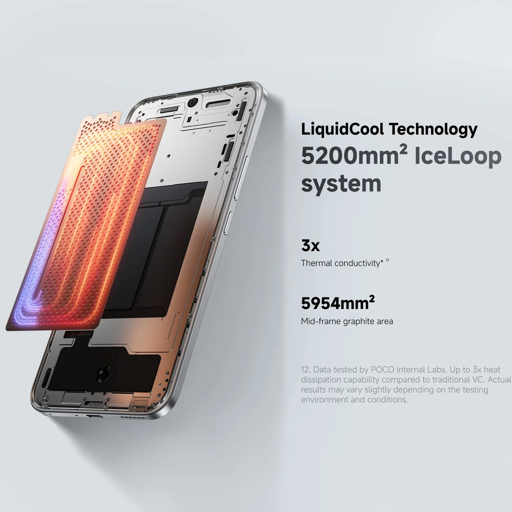 POCO M8 Pro 5G 12+512GB Global Version Snapdragon® 7s Gen 4 6.83" CrystalRes 1.5K 120Hz AMOLED display 50MP Camera 6500mAh 100W