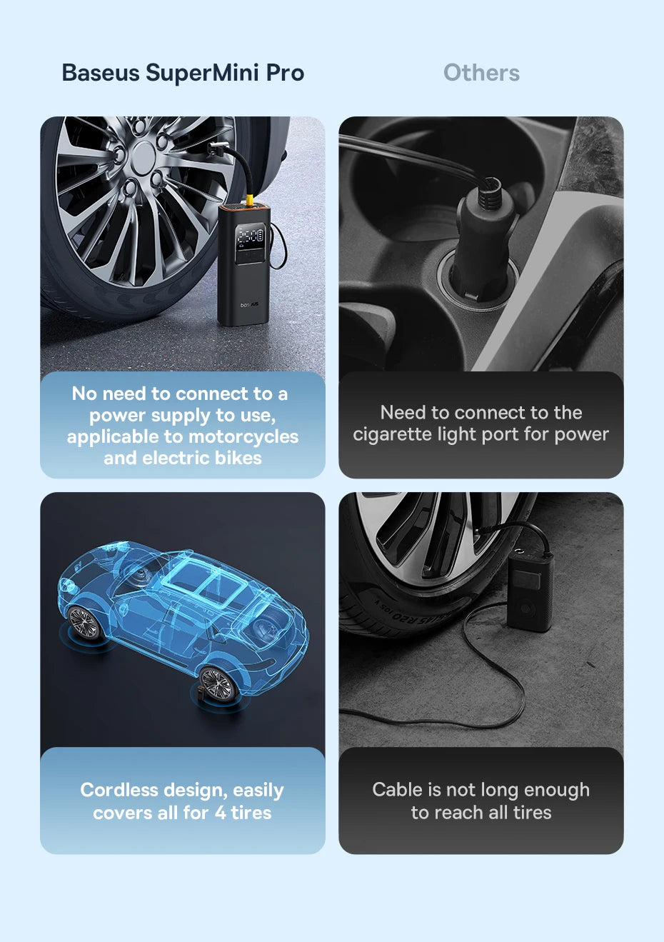 Baseus Wireless Air Pump Portable Tire Inflator Air Compressor with Digital Display for Car Motorcycles Bicycle Electric Pump