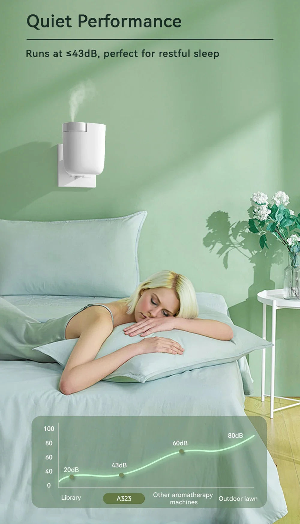 Plug in Wall Waterless Diffuser Room Fragrance Diffuser for Home Hotel Toilet Bathroom Wireless Portable Aromatherapy Diffuser