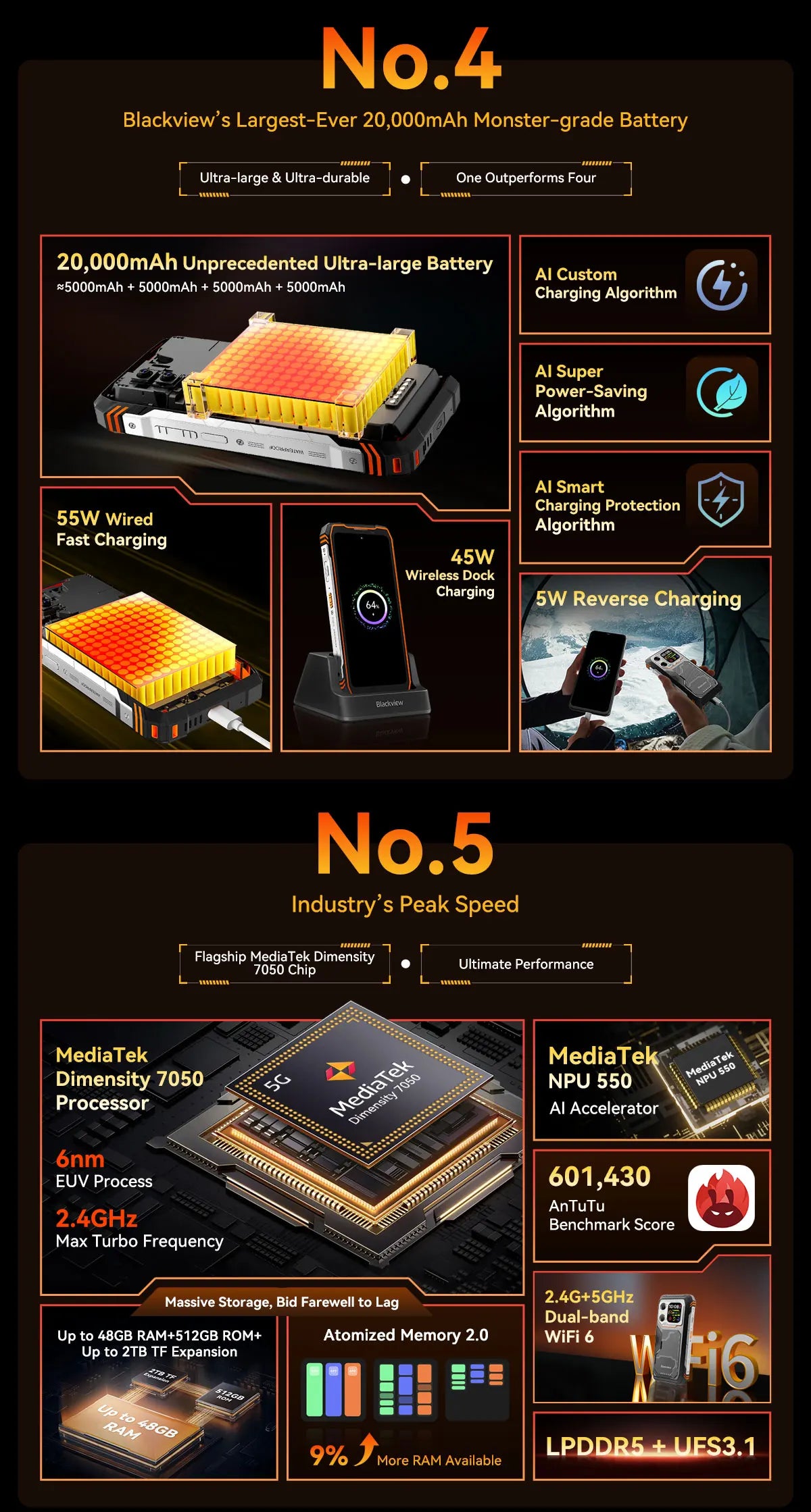 Blackview XPLORE 1 Rugged Smartphone, 5G Waterproof Outdoor Smartphone Android 15, 6.78'' 2.4K Display, 256GB/512GB, 20000mAh
