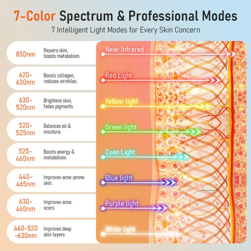 5D LED Face Mask Portable 8 Colors Red Light Near Infrared Therapy for Anti-Aging Skin Rejuvenation Home Use LED Light Therapy