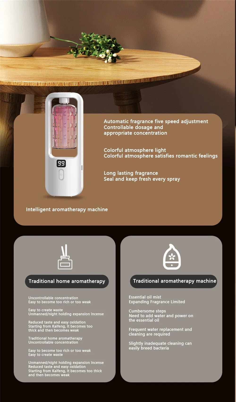 Wall-mounted Oil Aromatherapy Machine Air Purifying Automatic  Diffuser Toilet Deodorization Fragrance Humidifier Colorful Night