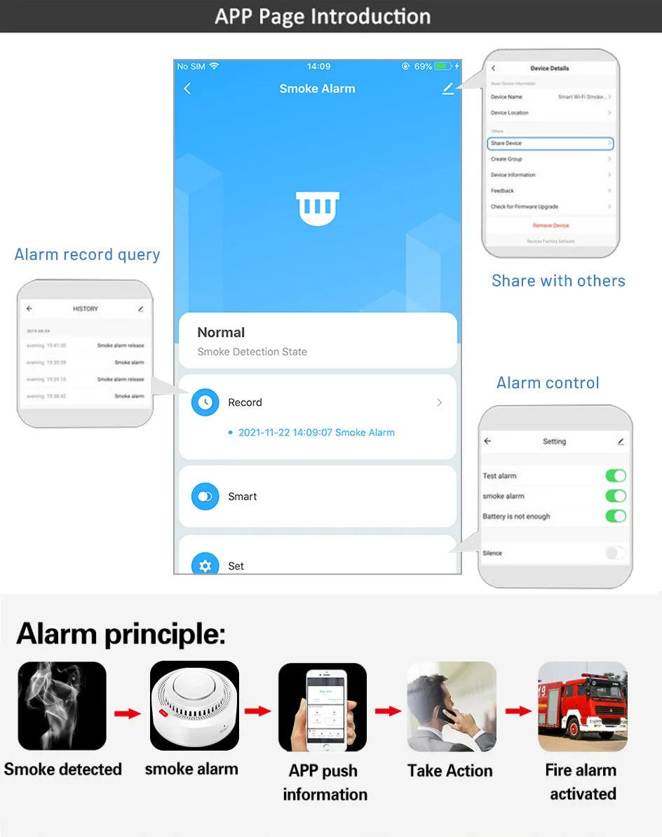 360° Comprehensive Detection, Tuya Smart WiFi Smoke Detector, Remote Monitoring Of Home Safety, Compatible With Alexa And Google