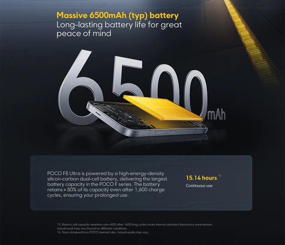 Global Version POCO F8 Ultra Snapdragon 8 Elite Gen 5 Smartphone 6.9" 120Hz AMOLED Display 6500mAh 100W Battery POCO Telephone