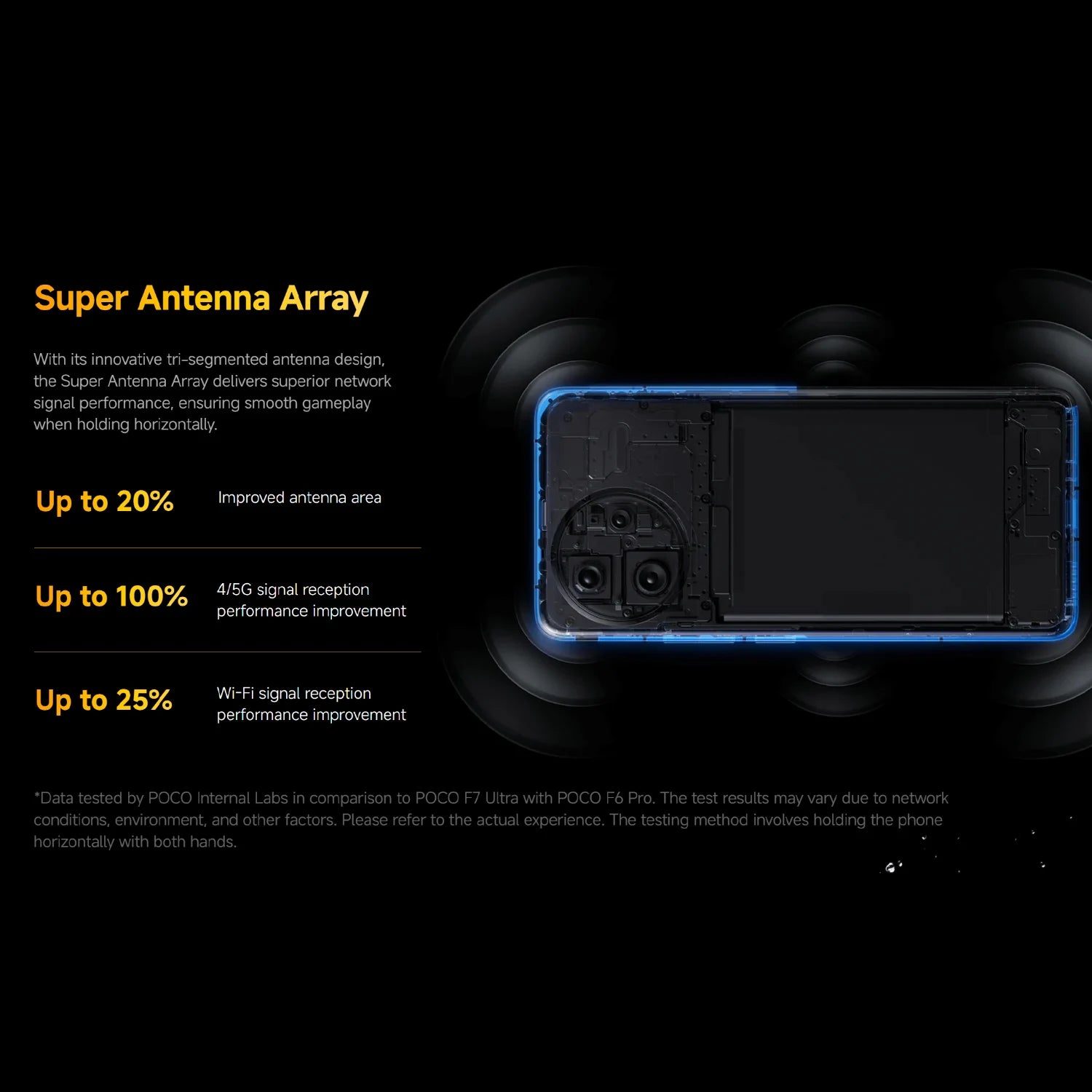 POCO F7 Ultra 5G 16+512GB Global Version 2K 120Hz AMOLED Dispaly Flagship Snapdragon® 8 Elite 50MP AI Dual Camera 5300mAh 120W