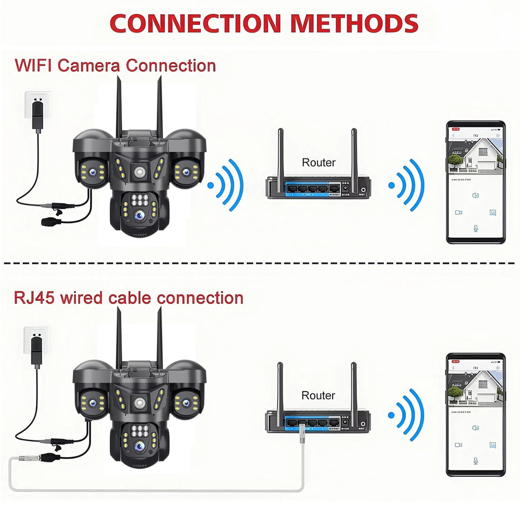 15MP 8K WIFI IP Camera 10X Zoom Triple Lens Outdoor Triple Screen PTZ Cam Waterproof CCTV Auto Tracking Security Surveillance