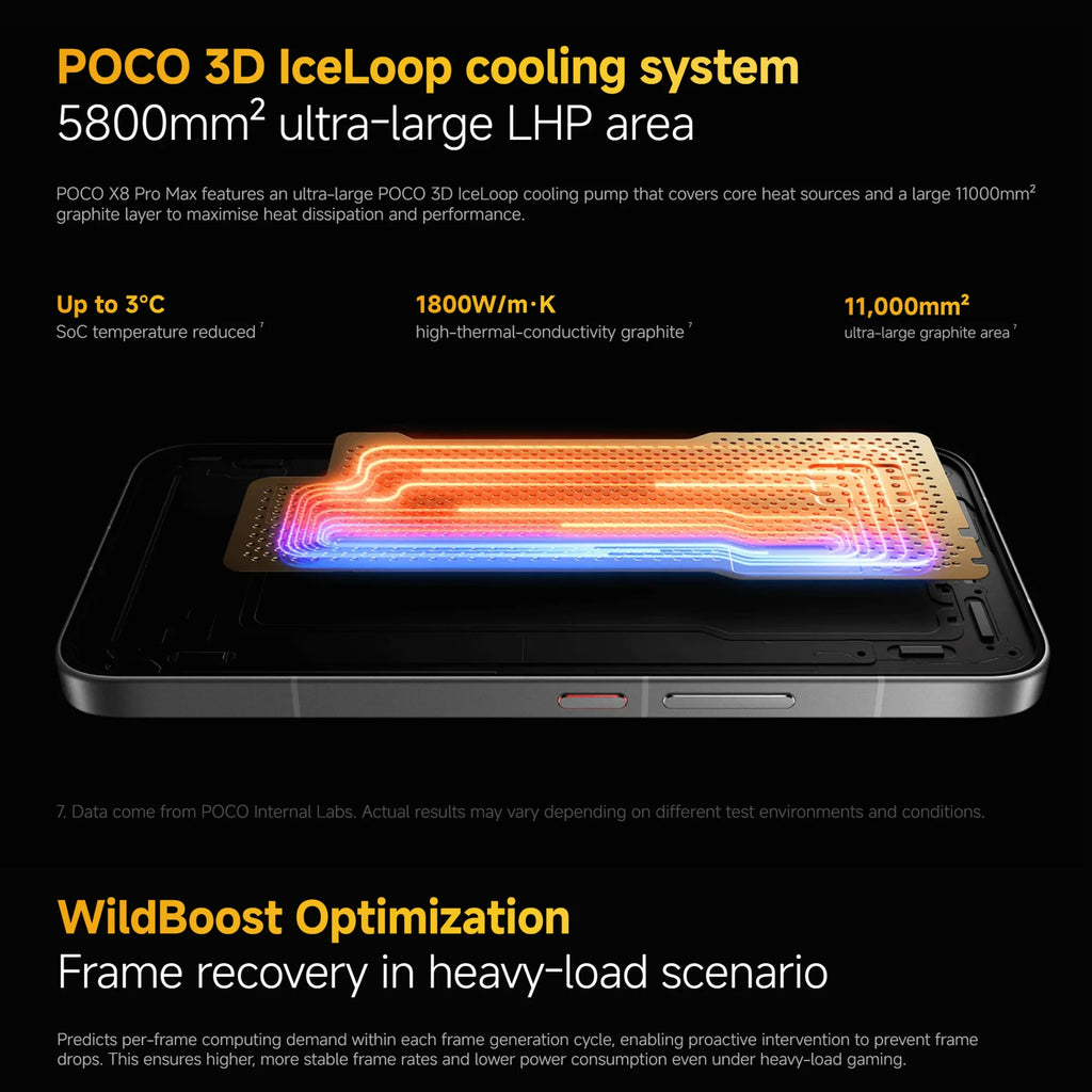 POCO X8 Pro Max 5G 12+512GB Global Version 6.83" 1.5K 120Hz display MediaTek Dimensity 9500s 50MP 8500mAh 100W HyperCharge NFC
