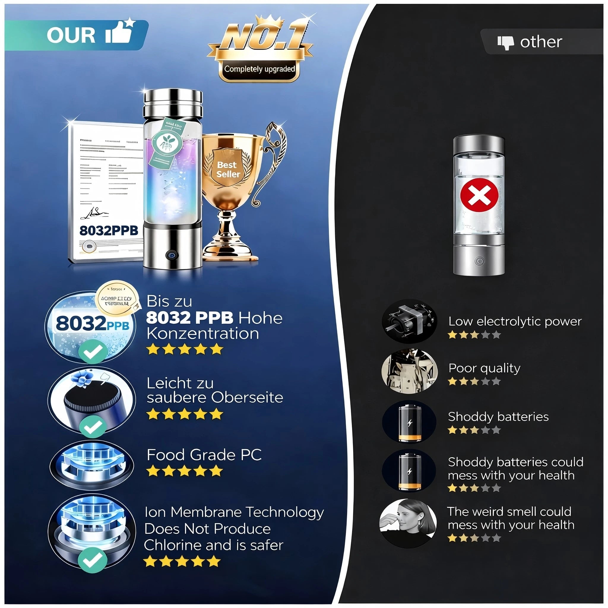 Portable Hydrogen Water Generator Bottle Rechargeable Electric Alkaline Ionizer Cup Hydrogen-Rich Water Health Care