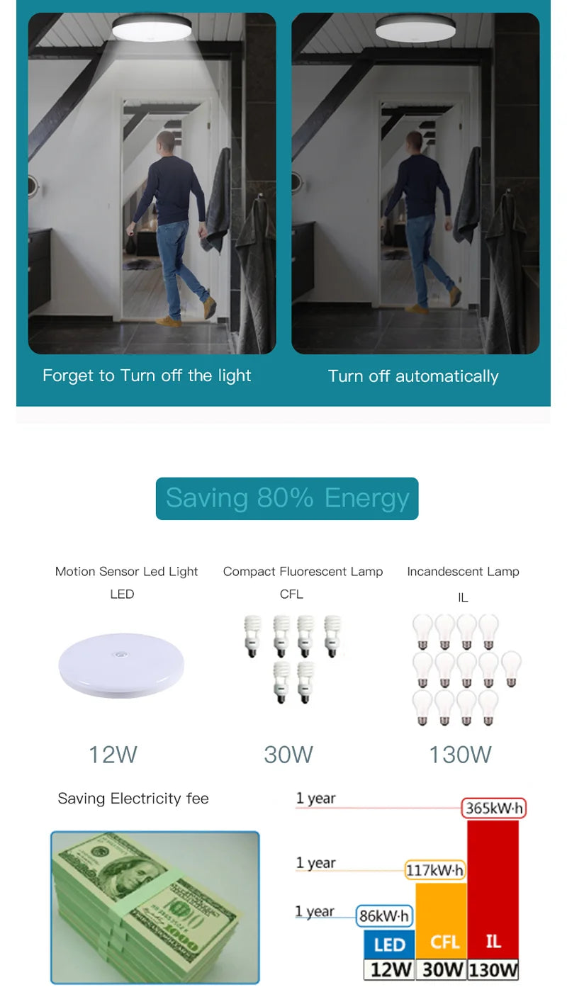 220V PIR Motion Sensor Ceiling Lamp 110V 220V Motion Detector Modern Ceiling Lighting For Corridor Garage Stair Balcony