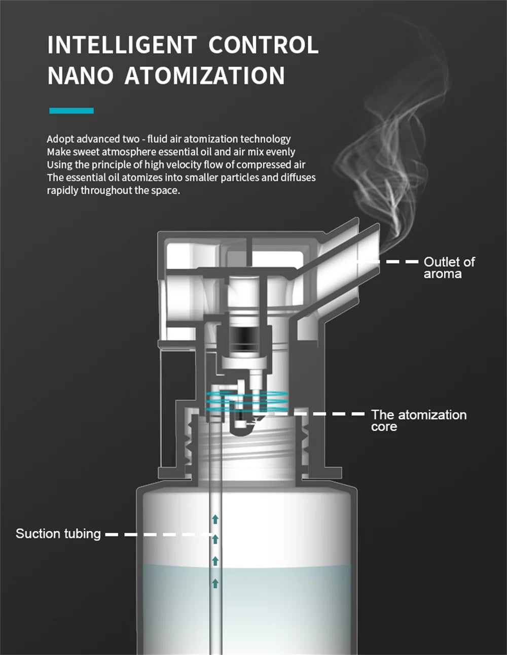 500m³ Aroma Diffuser Wifi Smart Home Fragrance Hotel Air Freshener Auto Flavoring Timing Room Aromatizer Essential Oil Diffuser