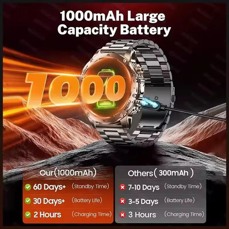 2026 Military T-Rex 3 Smart Watch Fitness Clock Men 466*466 AMOLED Screen 1000mAh Battery Flashlight Call Waterproof Smartwatchs