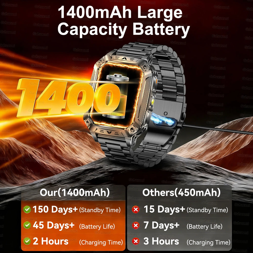 2026 Military 5ATM Waterproof Smart Watch Men 1400mAh Battery GPS Tracks 2.01" HD AMOLED Bluetooth call Sport Fitness Smartwatch