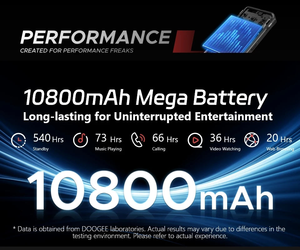 World Premiere DOOGEE S Cyber Rugged Phone 6.58" 90Hz IPS Screen 10800mAh Large Battery 8GB+256GB 50MP AI Main Camera Android 14