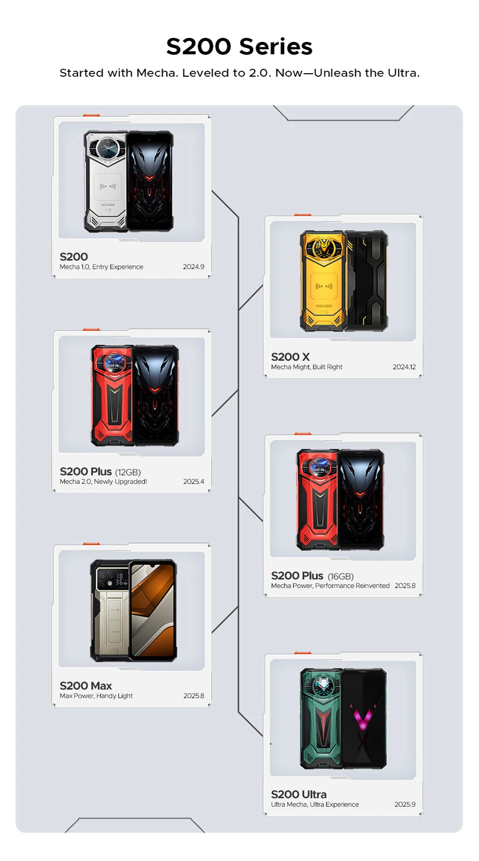 World Premiere DOOGEE S200 Ultra Rugged Phone 48GB+1TB Dimensity 7400 6.72” FHD+120Hz Screen 11000mAh Battery 66W NFC Smartphone