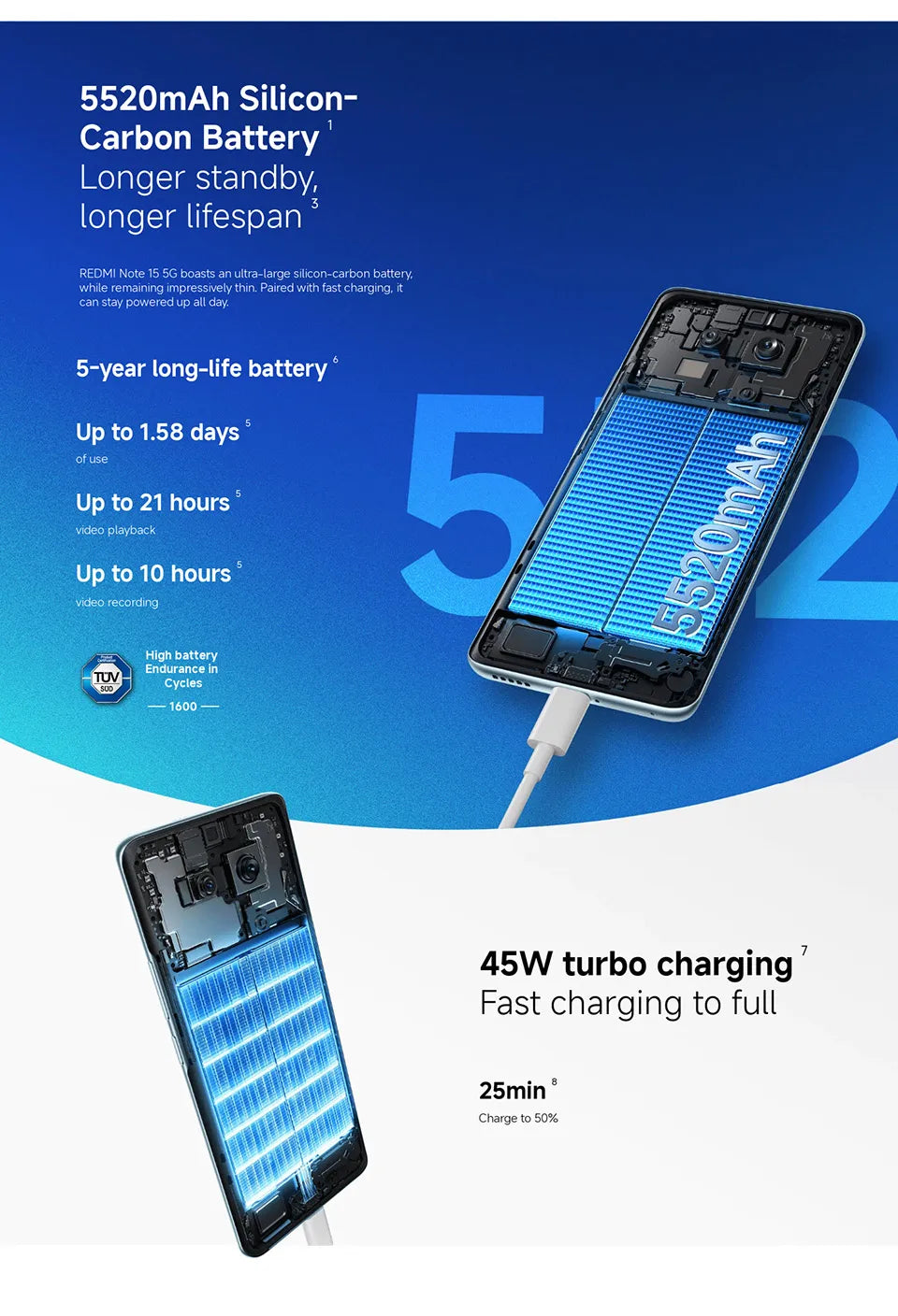 Global Version Redmi Note 15 5G Smartphone 5520mAh 45W Battery 108MP Main Camera 6.77" 120Hz AMOLED Display Xiaomi Cellphone