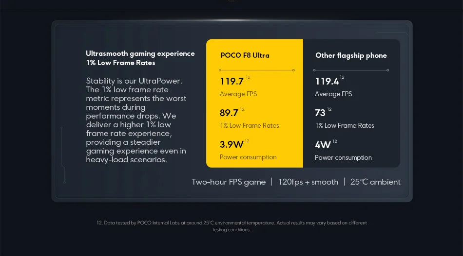 Global Version POCO F8 Ultra Snapdragon 8 Elite Gen 5 Smartphone 6.9" 120Hz AMOLED Display 6500mAh 100W Battery POCO Telephone
