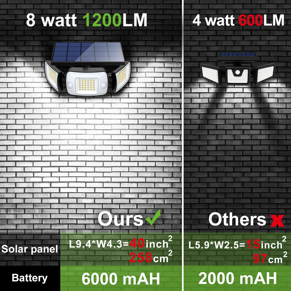 Top Brand Powerful 6000mah Outdoor Solar Lights With 3 Modes Two Motion Sensors Bright Light Wall Lamp For Garden Yard Garage