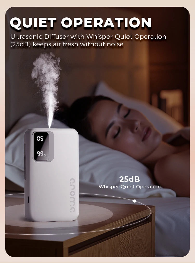 Smart Automatic Essential Oil Diffuser, Wall-Mounted Humidifier for Bathroom and Office, Compact Design,Atomization Working Mode