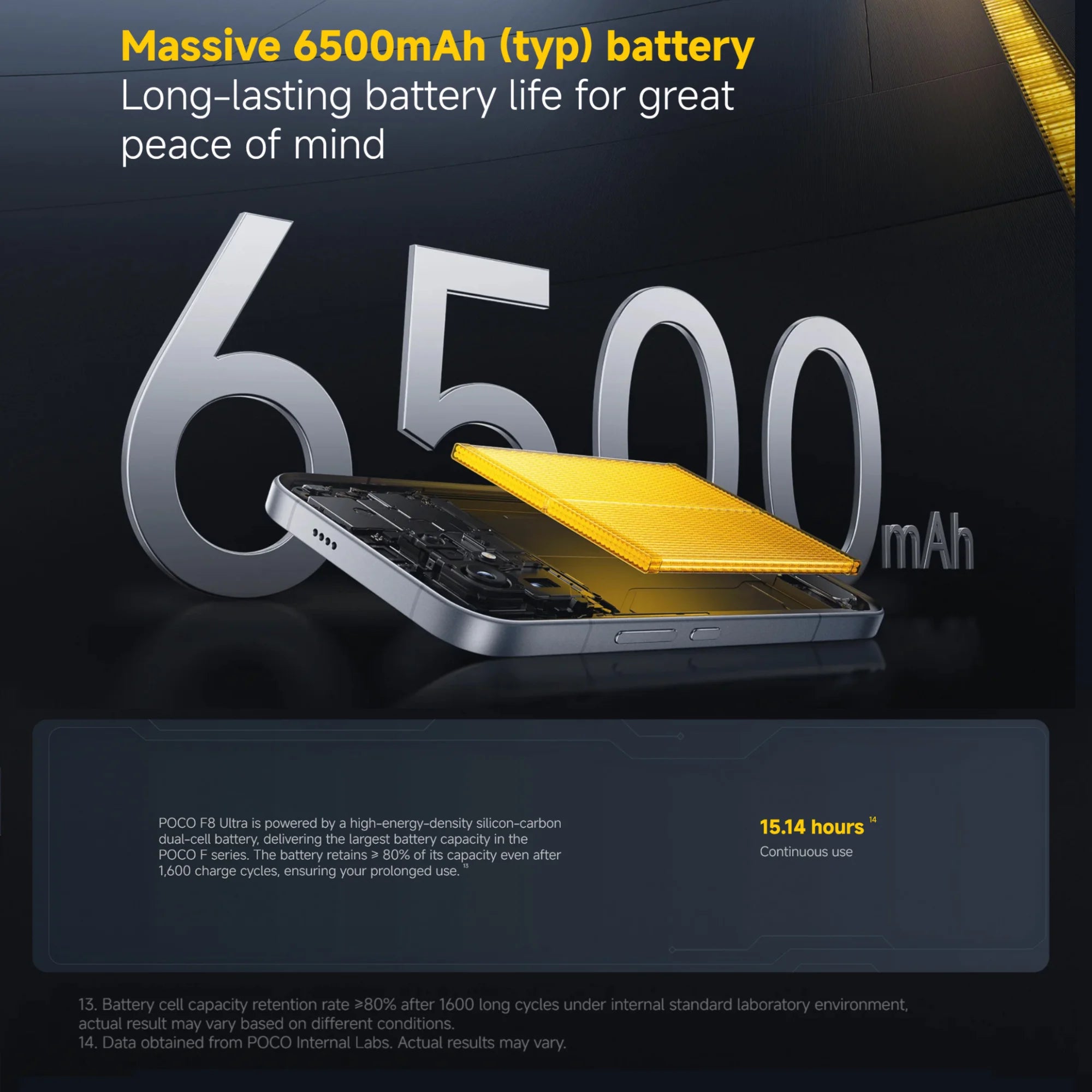 Xiaomi POCO F8 Ultra 5G, 12+256GB Global Version, Dual eSIM 3nm Snapdragon® 8 Elite Gen5 Mobile Platform 6.9" 120Hz Eye-care AMOLED Display 50MP 6500mAh 100W NFC