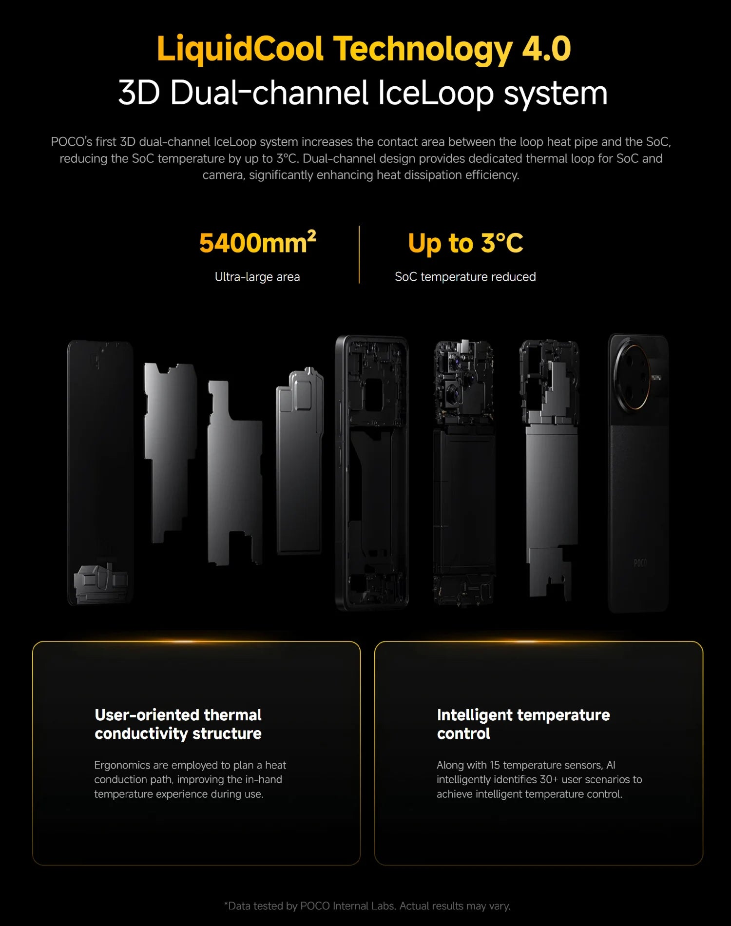 POCO F7 Ultra 5G 16+512GB Global Version 2K 120Hz AMOLED Dispaly Flagship Snapdragon® 8 Elite 50MP AI Dual Camera 5300mAh 120W