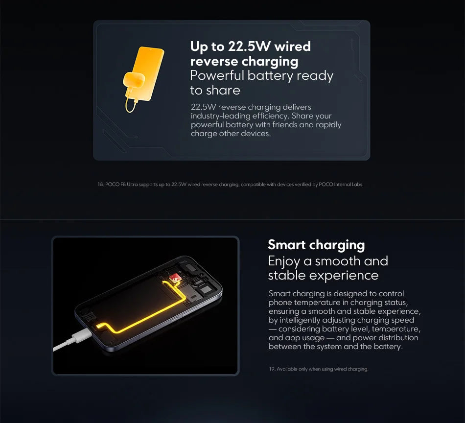 Global Version POCO F8 Ultra Snapdragon 8 Elite Gen 5 Smartphone 6.9" 120Hz AMOLED Display 6500mAh 100W Battery POCO Telephone