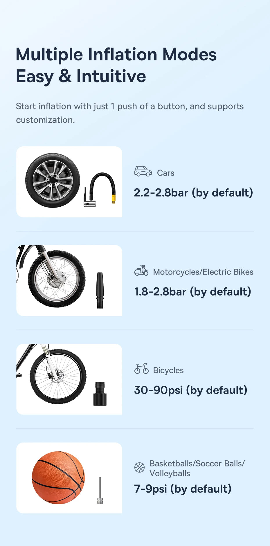 Baseus Wireless Air Pump Portable Tire Inflator Air Compressor with Digital Display for Car Motorcycles Bicycle Electric Pump