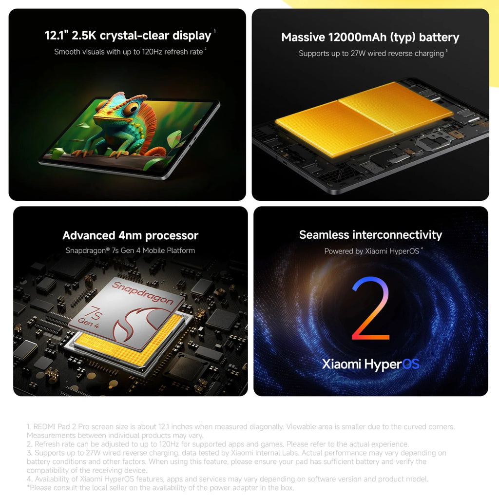 Xiaomi Redmi Pad 2 Pro 8+256GB WIFI 6 Global Version 12.1" 2.5K 120Hz  Display Snapdragon® 7s Gen 4 Mobile Platform 12000mAh 33W