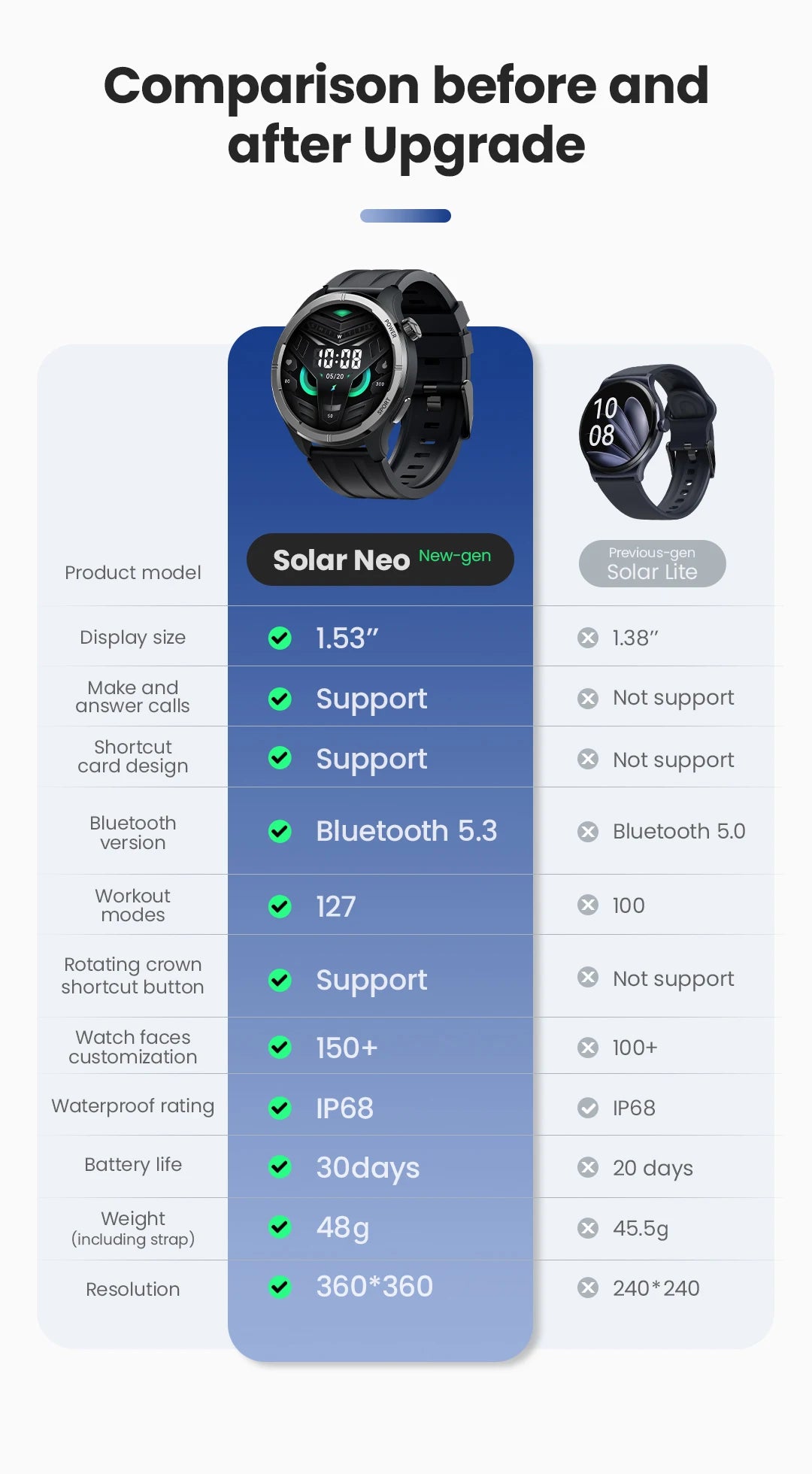HAYLOU Solar Neo Smartwatchs 1.53'' HD Display 24H Health Monitoring Bluetooth Call Smart Watch Men Women Smart Sport Watchs