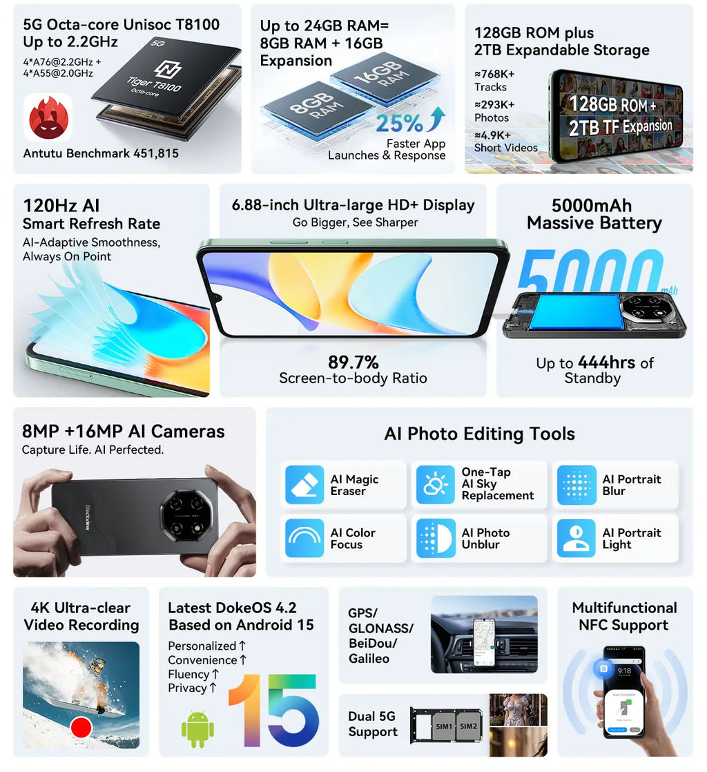 Blackview SHARK 6 AI Smartphone Android 15 Unisoc T8100 5G Mobile Phone 6.88'' Display 120Hz,  8+16GB RAM,128GB+2TB ROM, 5000mAh