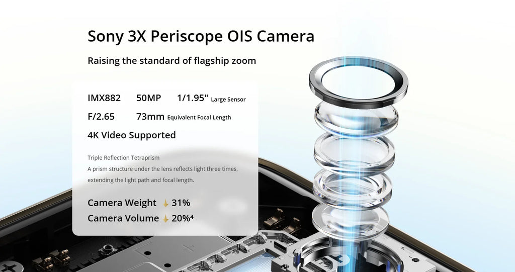 Europe Version realme 14 Pro Plus 5G Smartphone Snapdragon7s Gen 3 5260mAh Battery 80W SUPERVOOC Charge 50MP OIS Camera