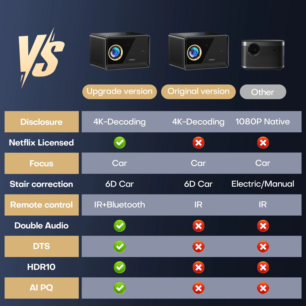 XIWBSY 4000ANSI Google TV Projector 4K Android 14.0 Sealed Optical Projector 52000Lumens WiFi6 Projector Google Voice Assistant