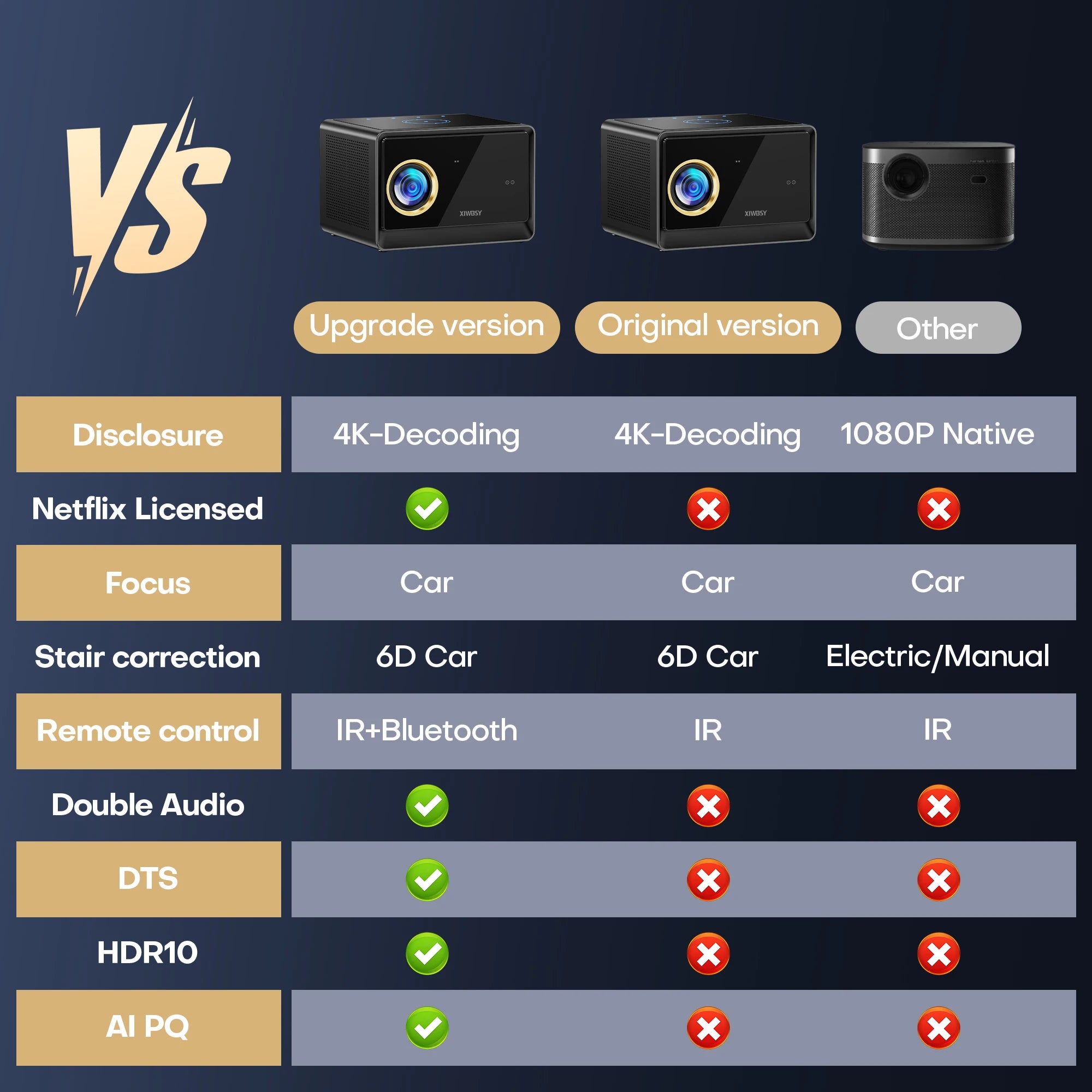 XIWBSY 4000ANSI Google TV Projector 4K Android 14.0 Sealed Optical Projector 52000Lumens WiFi6 Projector Google Voice Assistant
