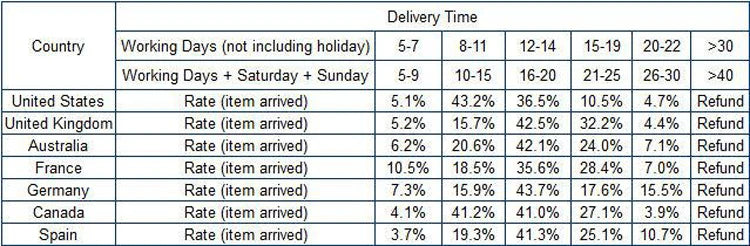 Car Decoration Cute Cartoon Couples Action Figure Figurines Balloon Ornament Auto Interior Dashboard for Girls Gifts Accessories